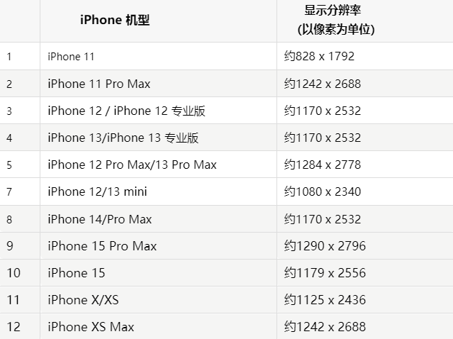 苹榆社果维修分享iPhone主屏幕壁纸显得模糊怎么办