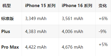 榆社苹果16维修分享iPhone16/Pro系列机模再曝光