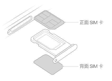 榆社苹果15维修分享iPhone15出现'无SIM卡'怎么办