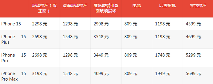 榆社苹果15维修站中心分享修iPhone15划算吗