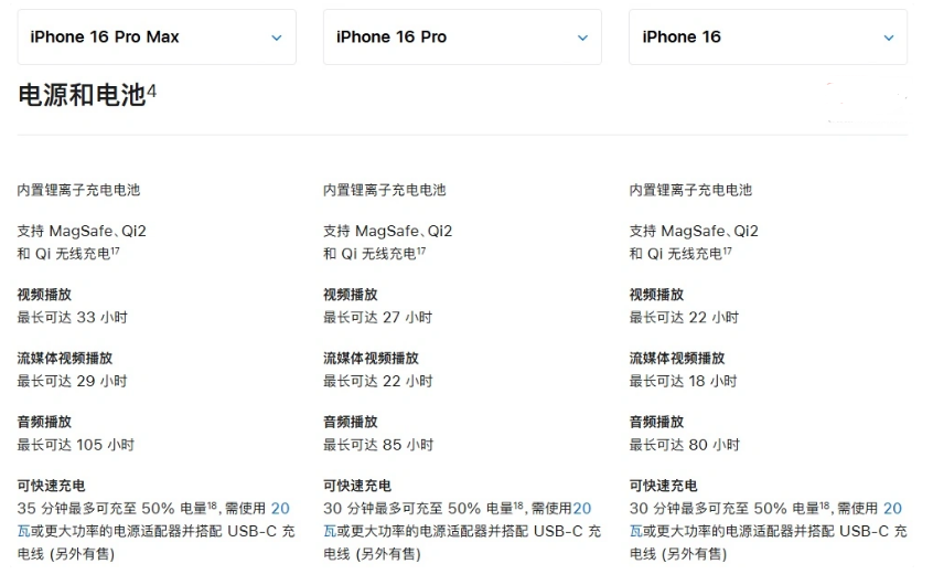 榆社苹果手机维修分享 iPhone 16 目前实测充电峰值功率不超过 39W 