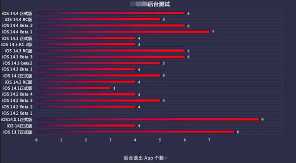 榆社苹果手机维修分享iOS14.5beta1续航怎么样 