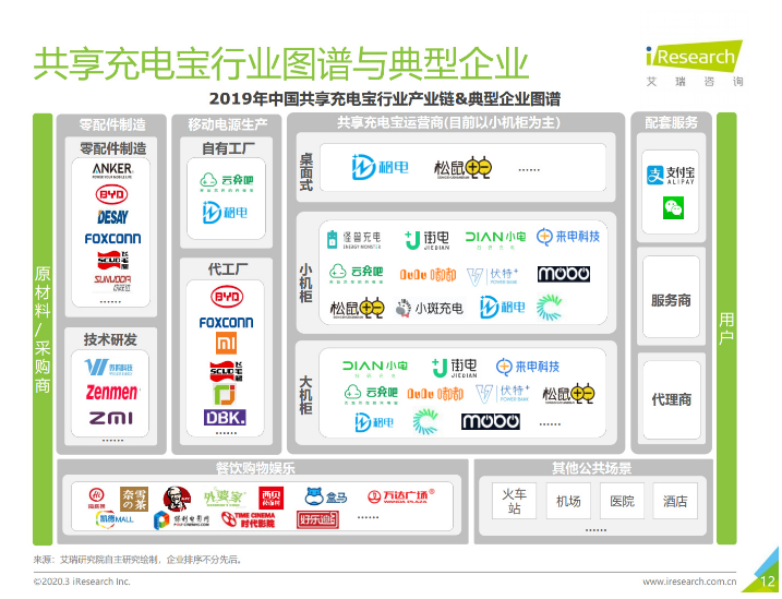 榆社苹果手机维修分享iPhone 12 如何安全使用共享充电宝 