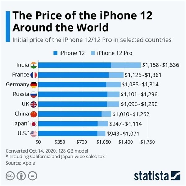 榆社苹果手机维修分享哪个购买iPhone 12/12 Pro更便宜 