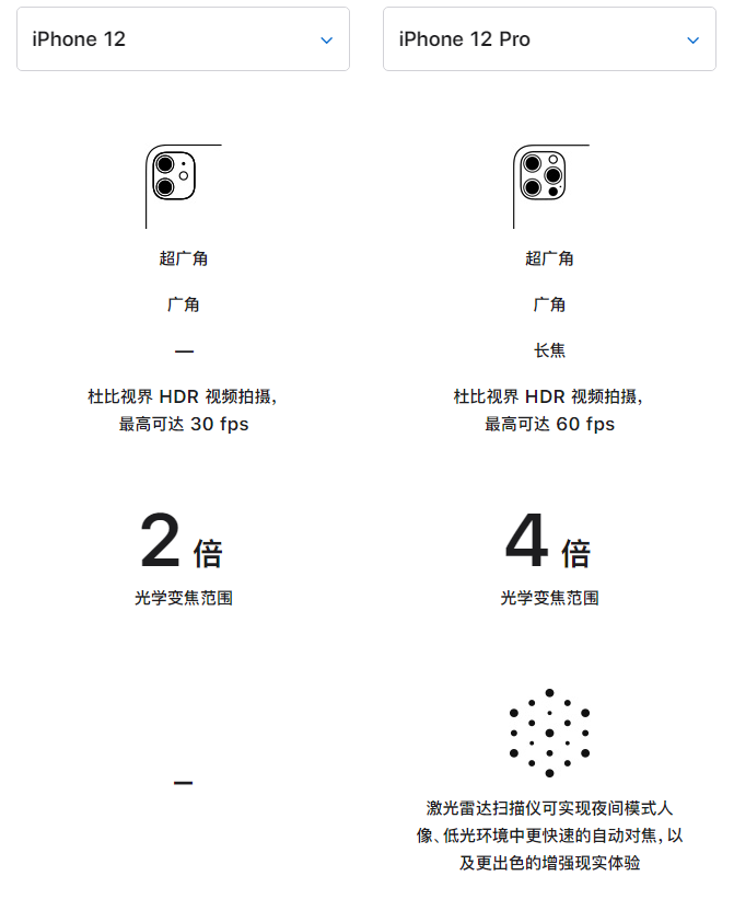 榆社苹果手机维修分享苹果 iPhone 12 与 iPhone 12 Pro 选哪款 